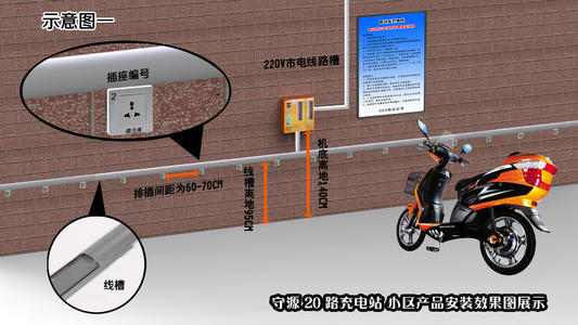 为什么电动车充电桩要重视阻隔维护?